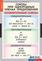 Комплект таблиц. Русский язык 8 класс - fgospostavki.ru - Муравленко