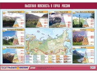Таблица демонстрационная "Высотная поясность в горах России" (винил 70*100) - fgospostavki.ru - Муравленко