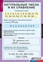 Комплект таблиц. Математика 5 класс. - fgospostavki.ru - Муравленко