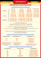 Таблица "Грамматика немецкого языка. Имя прилагательное" (100х140 сантиметров, винил) - fgospostavki.ru - Муравленко