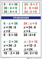 Комплект таблиц по математике для начальной школы. Математика 3 класс - fgospostavki.ru - Муравленко