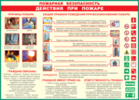 Таблица "Действия при пожаре" (100х140 сантиметров, винил) - fgospostavki.ru - Муравленко