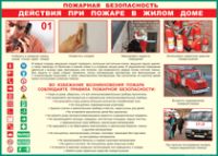 Таблица "Действия при пожаре в жилом доме" (100х140 сантиметров, винил) - fgospostavki.ru - Муравленко