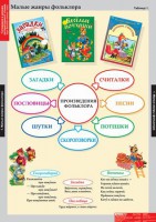 Комплект таблиц. Литературное чтение 1 класс. - fgospostavki.ru - Муравленко