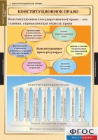 Комплект таблиц. Правоведение. Конституционное право. - fgospostavki.ru - Муравленко