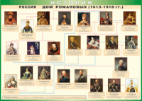 Таблица "Россия дом Романовых" (100х140 сантиметров, винил) - fgospostavki.ru - Муравленко