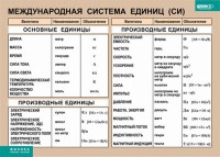Таблица. Физика. Международная система единиц (СИ) - fgospostavki.ru - Муравленко