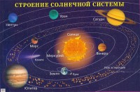 Плакат "Строение солнечной системы" - fgospostavki.ru - Муравленко