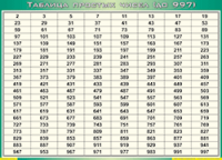 Таблица простых чисел (до 997) (100х140 сантиметров, винил) - fgospostavki.ru - Муравленко
