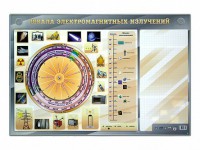 Интерактивный маркерный стенд "Шкала электромагнитных излучений" - fgospostavki.ru - Муравленко
