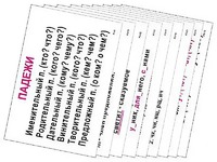 Опорные таблицы по русскому языку 3 класс - fgospostavki.ru - Муравленко