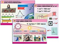 Комплект таблиц "Математика. Величины. Единицы измерения" (20 таблиц, формат А1, ламинированные) - fgospostavki.ru - Муравленко
