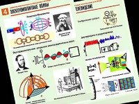Комплект таблиц "Электромагнитные колебания и волны" (6 таблиц, формат А1, ламинированные) - fgospostavki.ru - Муравленко