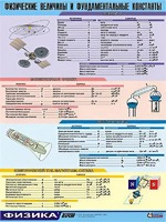 Таблица демонстрационная "Физические величины и фундаментальные константы" (винил 100х140) - fgospostavki.ru - Муравленко