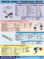 Таблица демонстрационная "Физические величины и фундаментальные константы" (винил 70х100) - fgospostavki.ru - Муравленко