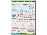 Таблица демонстрационная "Электромагнитные и молекулярно-атомные колебания" (винил 100х140) - fgospostavki.ru - Муравленко