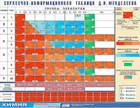 Справочно-информационная таблица Д. И. Менделеева (160х120) - fgospostavki.ru - Муравленко