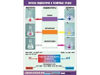 Таблица демонстрационная "Окраска индикаторов в различных средах" (винил 70x100) - fgospostavki.ru - Муравленко