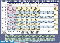 Таблица демонстрационная "Периодическая система элементов Д. И. Менделеева" (винил 100х140) - fgospostavki.ru - Муравленко