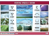 Таблица демонстрационная "Атмосферные процессы и явления" (винил 100x140) - fgospostavki.ru - Муравленко