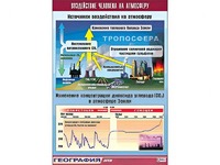 Таблица демонстрационная "Воздействие человека на атмосферу" (винил 100*140) - fgospostavki.ru - Муравленко