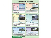 Таблица демонстрационная "Гидрологические режимы рек" (винил 70*100) - fgospostavki.ru - Муравленко