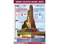 Таблица демонстрационная "Изменение температуры и давления с высотой" (винил 100*140) - fgospostavki.ru - Муравленко