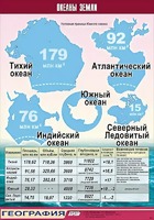 Таблица демонстрационная "Океаны Земли" (винил 100*140) - fgospostavki.ru - Муравленко