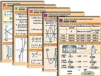 Комплект таблиц по всему курсу алгебры (50 штук, А1, полноцветные, ламинированные) - fgospostavki.ru - Муравленко