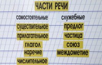 Набор магнитных карточек "Части речи" (фон жёлтый) - fgospostavki.ru - Муравленко