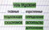 Набор магнитных карточек "Члены предложения" (фон зелёный) - fgospostavki.ru - Муравленко