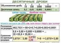 Комплект таблиц. Математика 5 класс - fgospostavki.ru - Муравленко