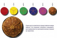 Учебно-игровой комплекс на магнитах "Доли круга" - fgospostavki.ru - Муравленко