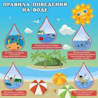 Стенд "Правила поведения на воде" - fgospostavki.ru - Муравленко