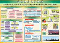 Таблица "Возможные пути решения экологических проблем" (100х140 сантиметров, винил) - fgospostavki.ru - Муравленко