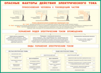 Таблица "Опасные факторы действия электрического тока" (100х140 сантиметров, винил) - fgospostavki.ru - Муравленко