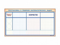 Фрагмент (демонстрационный) магнитно-маркерный "Постановка и решение математических задач" + комплект тематических магнитов - fgospostavki.ru - Муравленко