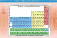Интерактивные курсы. Химия 10 класс. Расширенный. - fgospostavki.ru - Муравленко