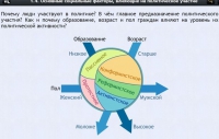 Интерактивные курсы. Обществознание 9 классы. Базовый - fgospostavki.ru - Муравленко