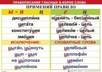 Комплект таблиц "Правописание гласных в корне слова" - fgospostavki.ru - Муравленко