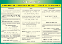 Таблица "Химические свойства кислот, солей и оснований" (100х140 сантиметров, винил) - fgospostavki.ru - Муравленко