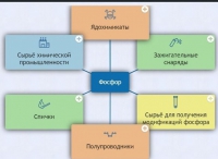 Интерактивные курсы. Химия 9 класс. Базовый. - fgospostavki.ru - Муравленко