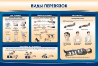 Стенд "Виды перевязок" - fgospostavki.ru - Муравленко