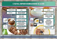 Стенд "Схема приготовления каши" - fgospostavki.ru - Муравленко