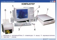 Комплект таблиц. Основы информатики - fgospostavki.ru - Муравленко
