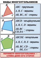 Комплект таблиц по математике для начальной школы. Математика 4 класс - fgospostavki.ru - Муравленко