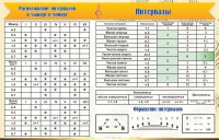 Стенд "Интервалы" - fgospostavki.ru - Муравленко