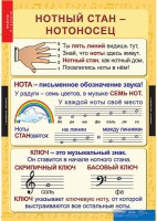Комплект таблиц. Музыка. Начальная школа. - fgospostavki.ru - Муравленко
