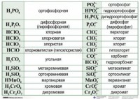 Справочные таблицы для кабинета химии (комплект 19 таблиц и 32 раздаточных карточек) - fgospostavki.ru - Муравленко