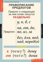 Комплект таблиц. Русский язык 1 класс. - fgospostavki.ru - Муравленко